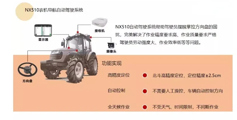 Sistema Direção Automática Integrada NX510