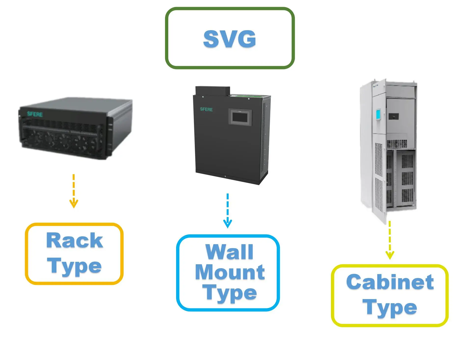 Panel estático SVG del generador Var de compensación de energía reactiva 400KVAR