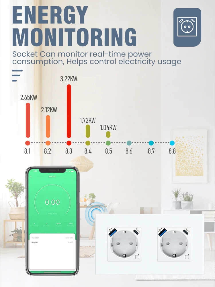 LOGEN Zigbee EU Wall Socket Energy Monitoring Double Triple Smart Sockets Type-C USB Timer Schedule Tuya Alexa 220V Glass Panel