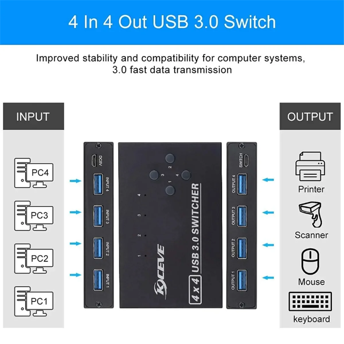 

Kceve USB 3.0 Switcher KM Switch Selector 4 Computer Laptop PC Desktops Hub Splitter KVM for Macbook Pro Keyboard Mouse