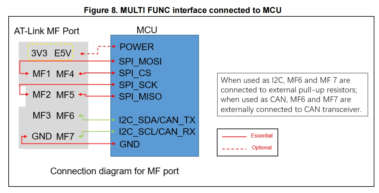 ARTERY AT-Link-ISO Programmation de protection isolée Débogueur AT32 Programmeur MCU