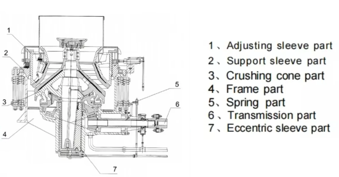 

High Quality Spring Cone Crusher Series Symons Ore Cone Crusher