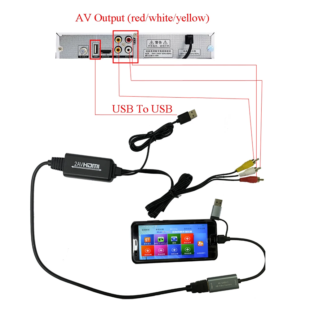 TYPE C Mobile Phone Capture Card AV HDMI Converter Win 11/10/8/7 LInux MAC OS Plug In And Use Color Ultrasound Set-top Box Cards