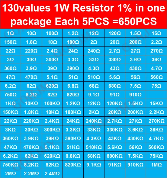 650PCS 130 Values X 5pcs 1W 1% Metal Film Resistors Assorted Pack Kit Set Lot Resistors Assortment Kits + Box New In Stock
