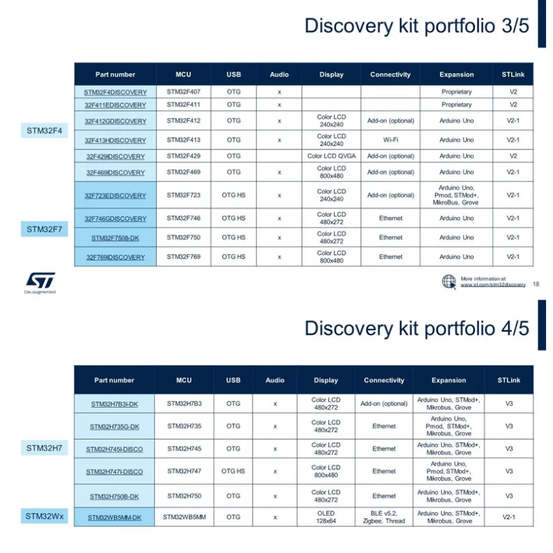 Placa de desenvolvimento SPC58EC-DISP SPC58EC - Kit de exploração da série C