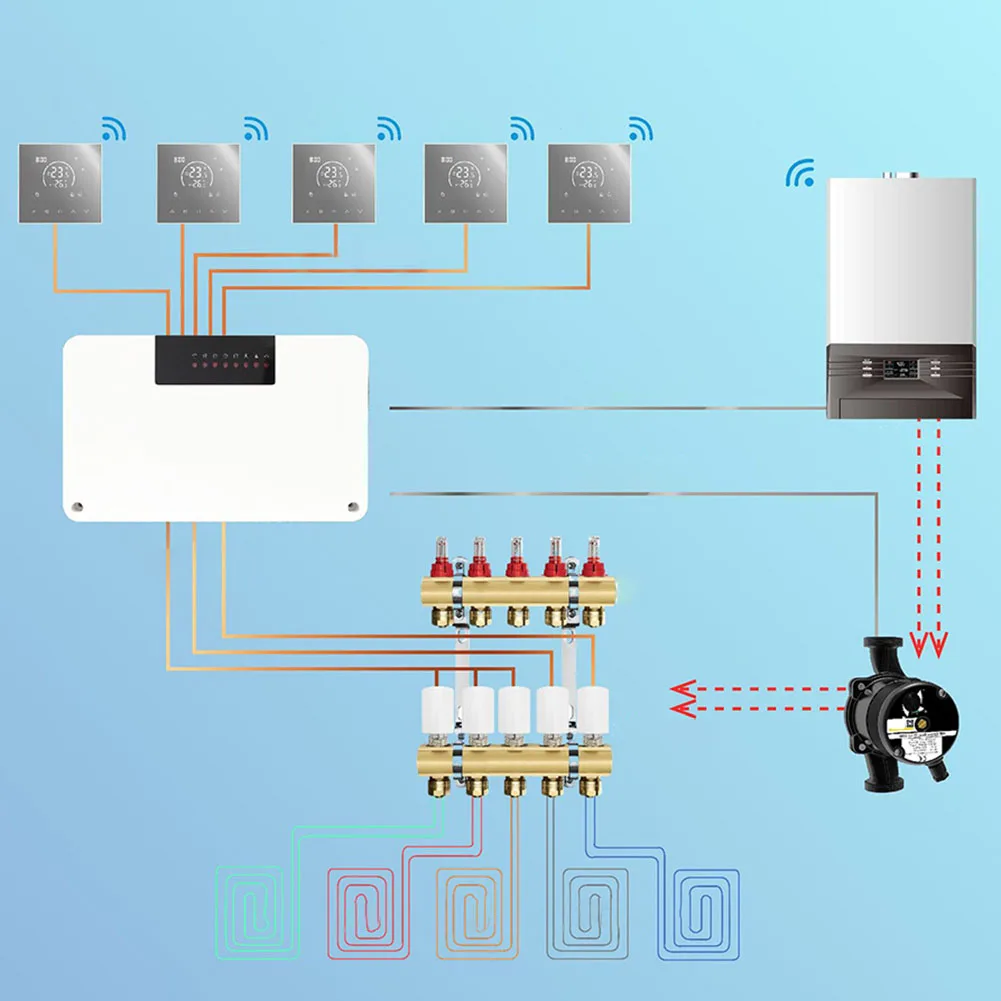Controlador de calefacción Central de 5/8 zonas, sistema de agua caliente de suelo, válvula de bomba, actuador para sistema de calefacción, 1 ud.