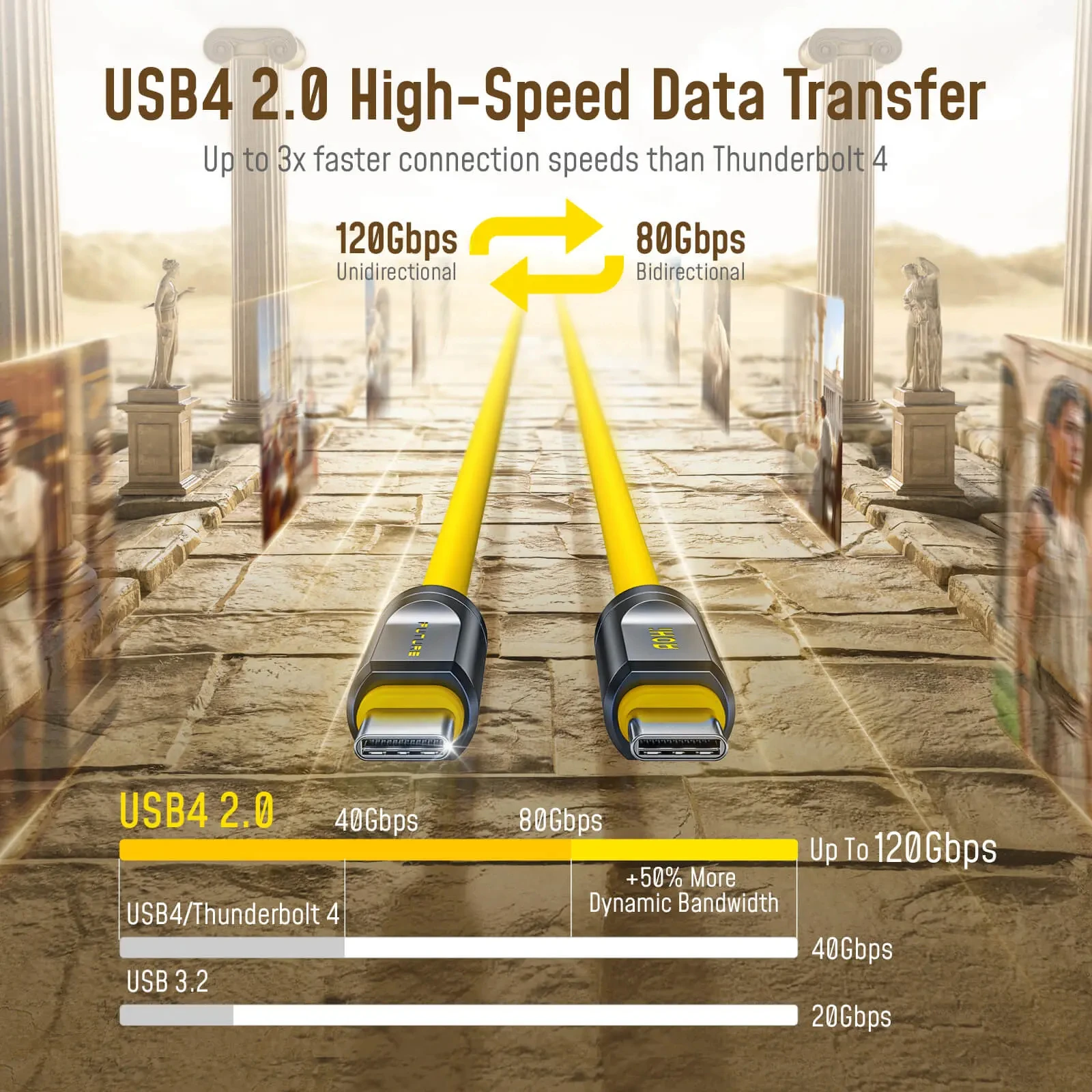 كابل AOHI The FUTURE Adonis USB4 2.0 240 وات USB-C إلى USB-C بطول 3.3 قدم (120 جيجابت في الثانية/ 8K/ PD3.1/ Thunderbolt 5 متوافق)