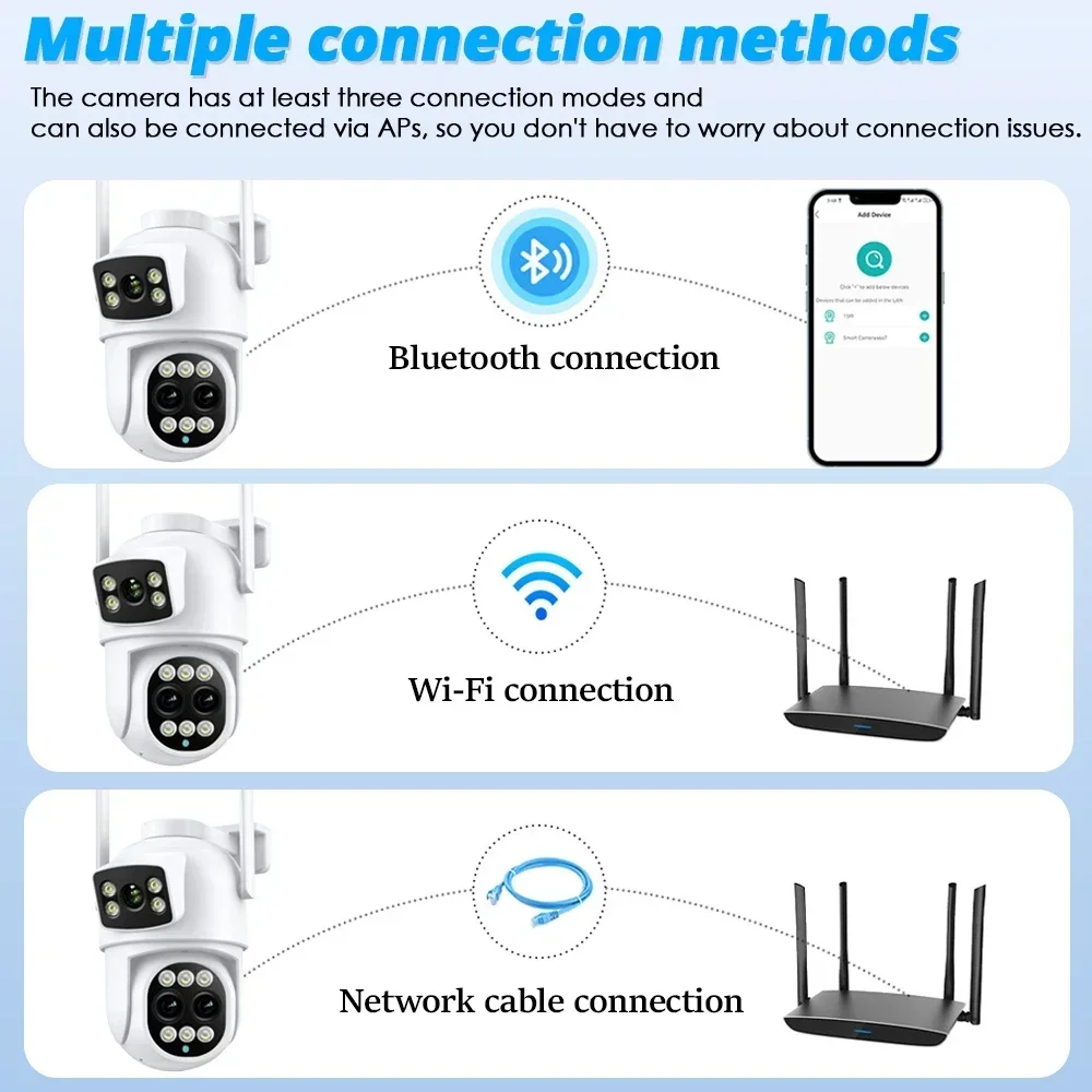 Kamera PTZ 8X Zoom 12MP PTZ WIFI Kamera IP z trzema obiektywami i podwójnym ekranem Zewnętrzna wodoodporna kamera monitorująca Pełnokolorowy noktowizor