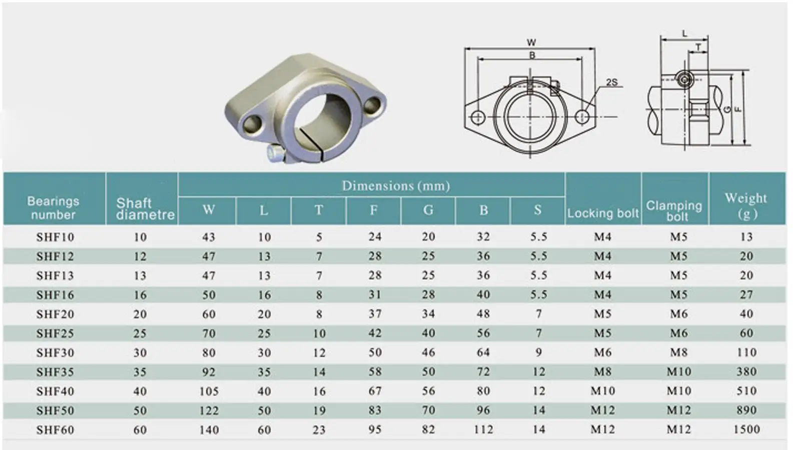 SHF8/10/12/13/16/20/25/30/35/40/50mm Linear Slide Bearing Rail Support Shaft CNC