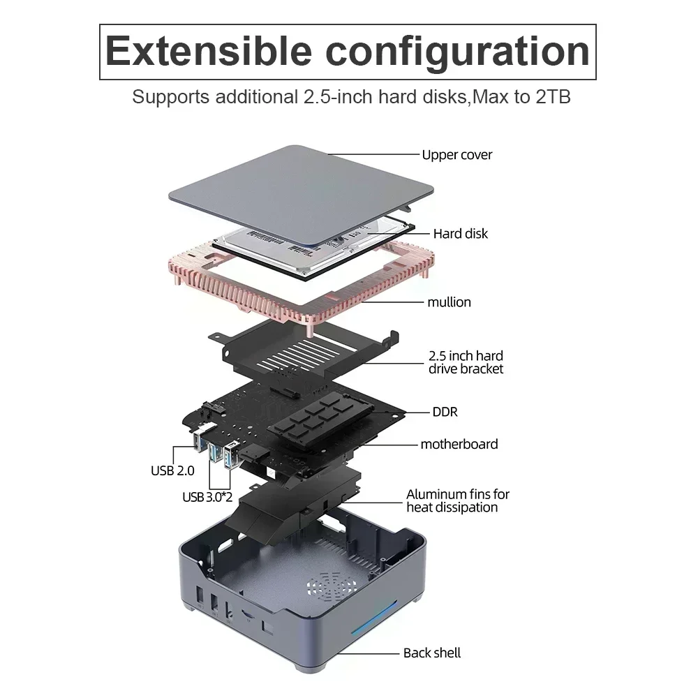 SZBOX GK3V N150 Mini PC N100 DDR4 WIFI5 BT4.2 Desktop Gaming Computer Windows 11 Pro