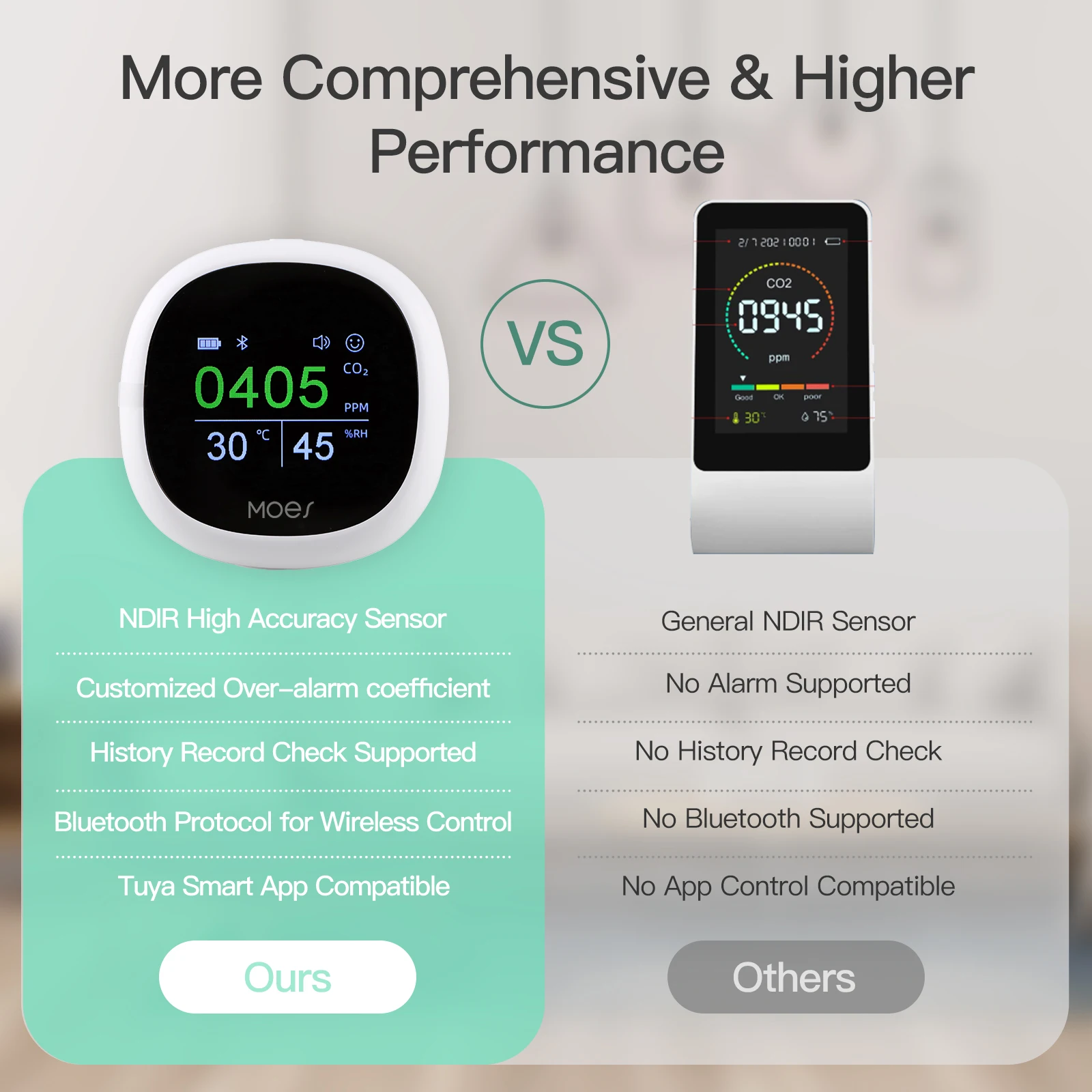 MOES Bluetooth Tuya Smart 3 In 1 CO2 Meter Digital Temperature Humidity Sensor Air Quality Monitor Detector with Alarm Clock