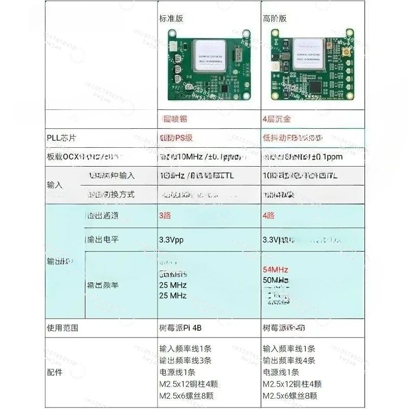 For Raspberry Pi 4B…