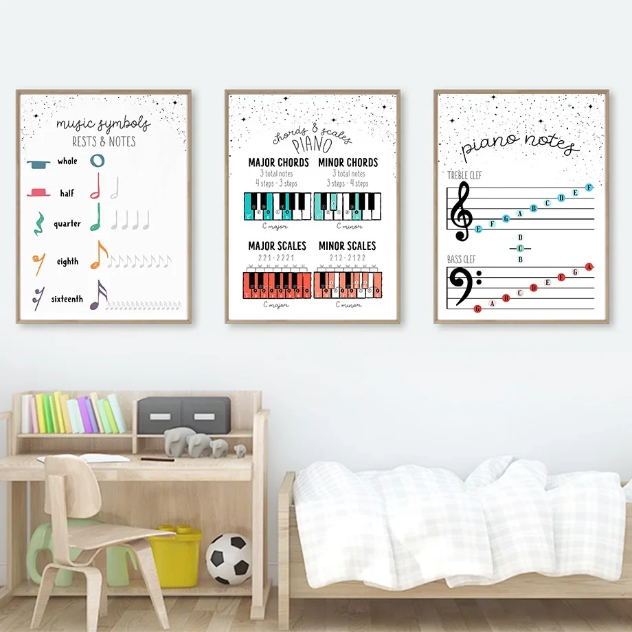 Piano Notes Major Chord Treble Bass Clef Wall Art Canvas Painting Nordic Posters And Prints Pictures For Music Room Home Decor