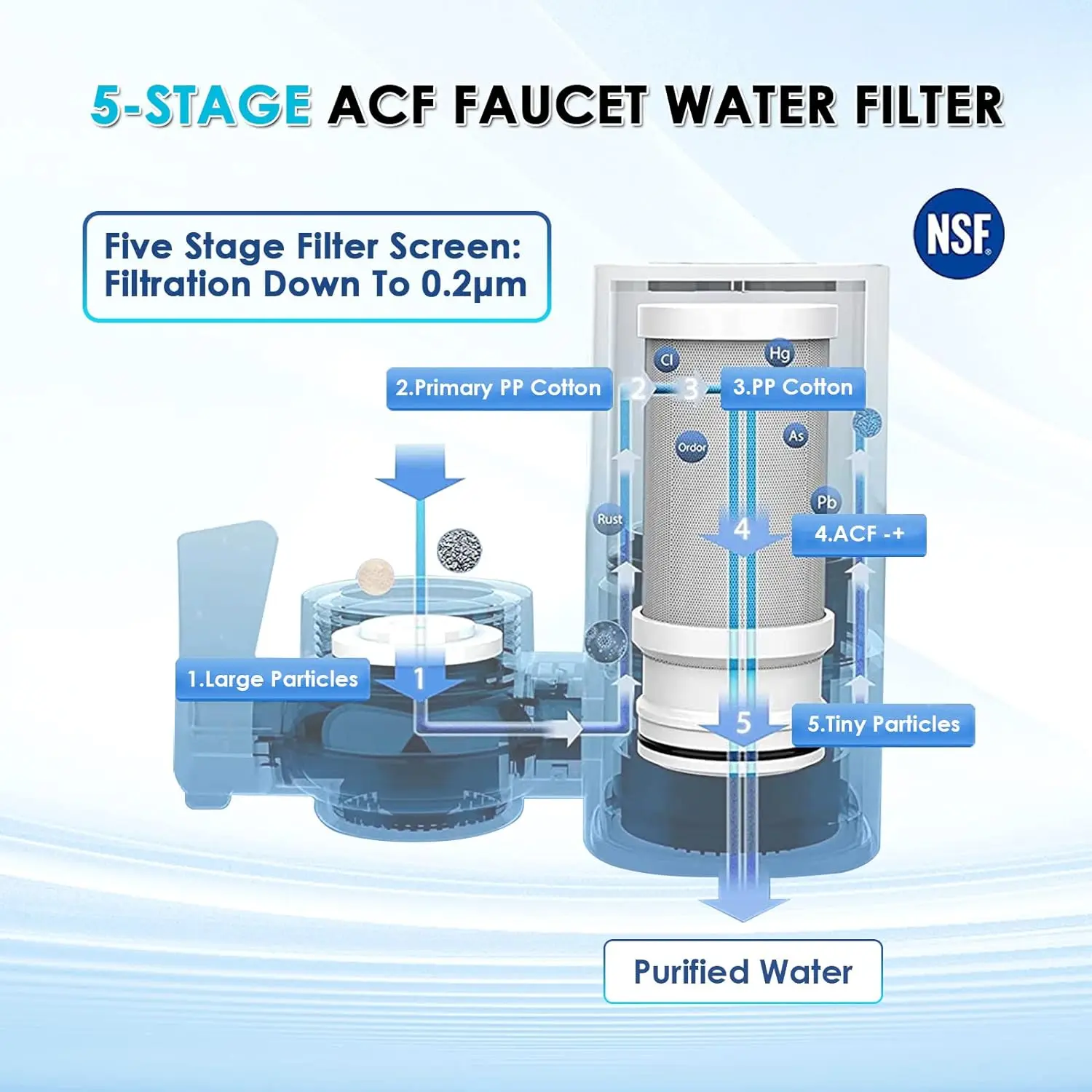 1pc T1 Faucet Water Purifier With 5-level Activated Carbon Filter Can Directly Drink Purified Water With 1 Replacement Cores