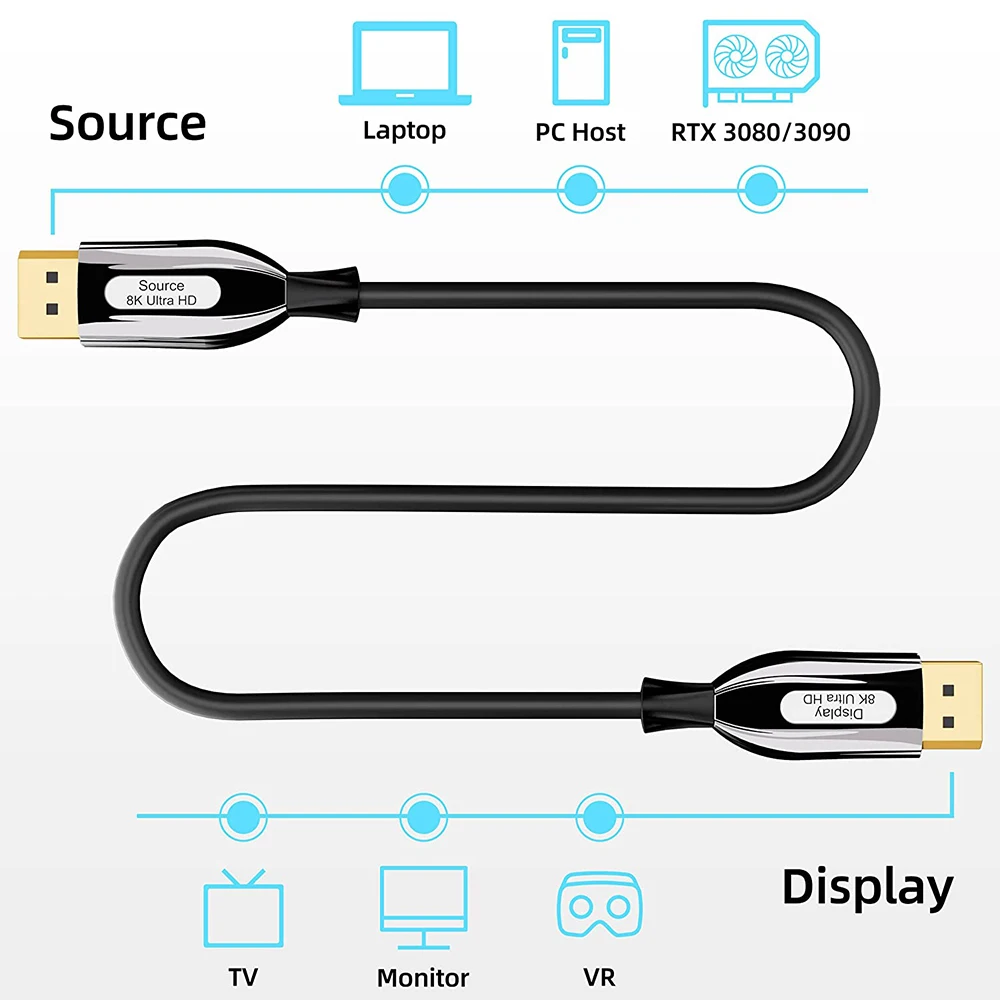 10M/15M/20M 8K światłowodowy kabel 1.4 Displayport, obsługuje 8K @ 60Hz, 4K @ 144Hz High Speed 32.4Gbps obsługuje 3D Visual, zestaw do wirtualnej