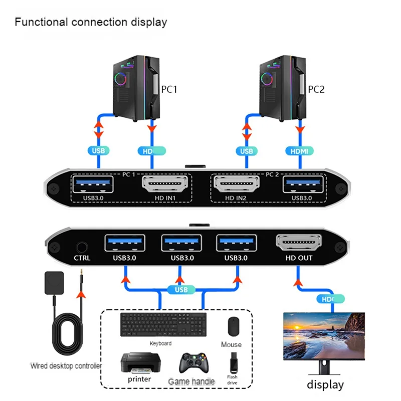 

GW-KVM Switch 8K Ultra-Clear Screen Switch 2-In And 1-Out -Compatible Switch 4K120hz Line Control Switch DP Durable