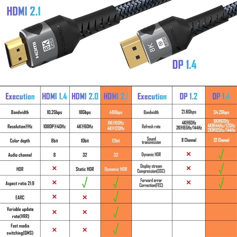 8K HDMI 2.1 Compatible Cable Splitter 4K@120Hz 8K@60Hz 48Gbps Adapter For PS4 PS5 RTX 3080 eARC HDR Video Cable PC Laptop TV Box