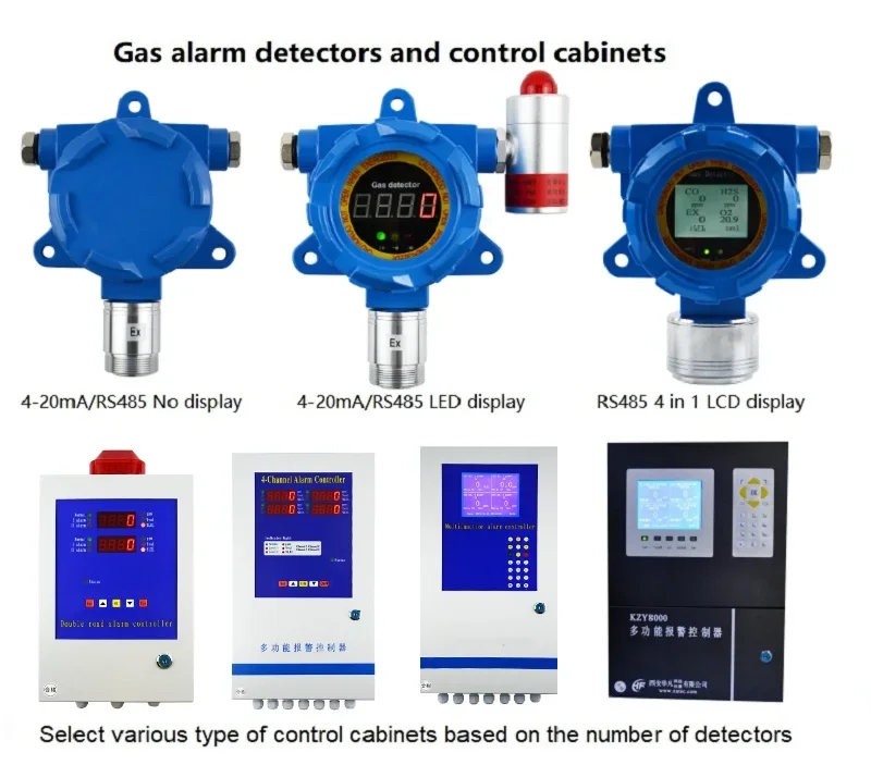 Dos canales LPG O2 NH3 H2S O3 detector de fugas de gas uso panel de control controlador de alarma de gas