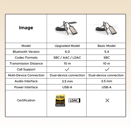 Imagen 2 del producto UGREEN-receptor Bluetooth 5,3, adaptador manos libres para coche, kit de Audio AUX, Jack de 3,5mm, receptor inalámbrico de música para coche, transmisor BT