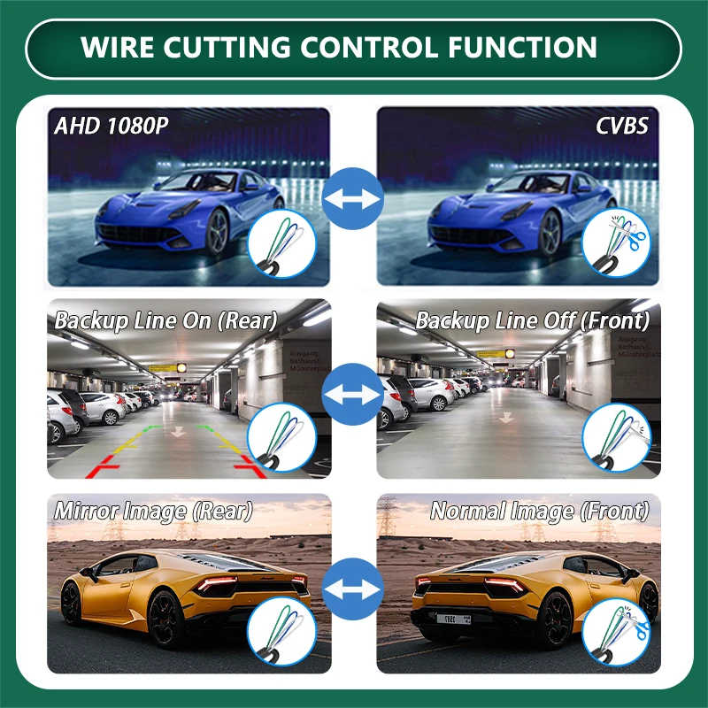 كاميرا احتياطية للسيارة AHD/CVBS 1920x1080P 150 °   رؤية خلفية/سامية/جانبية معدنية مقاومة للماء DNR للرؤية الليلية عكس للمركبات 9-24 فولت