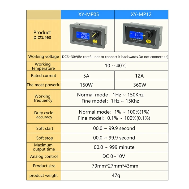 DC6-30V 12V 24V Motor Speed Controller Regulator 5A 150W Adjustable LED Dimmer Pulse Frequency Duty Ratio XY-MP05