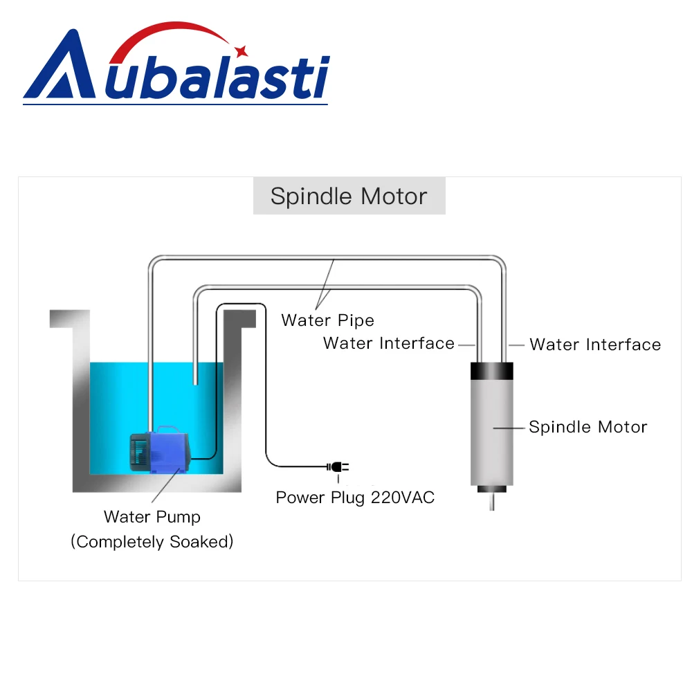 Aubalasti Water Cooling Spindle GDK-125 5.5KW ER32 380V 220V 1000-9000rpm CNC Router Spindle Motor for CNC Metal Cutter Machine