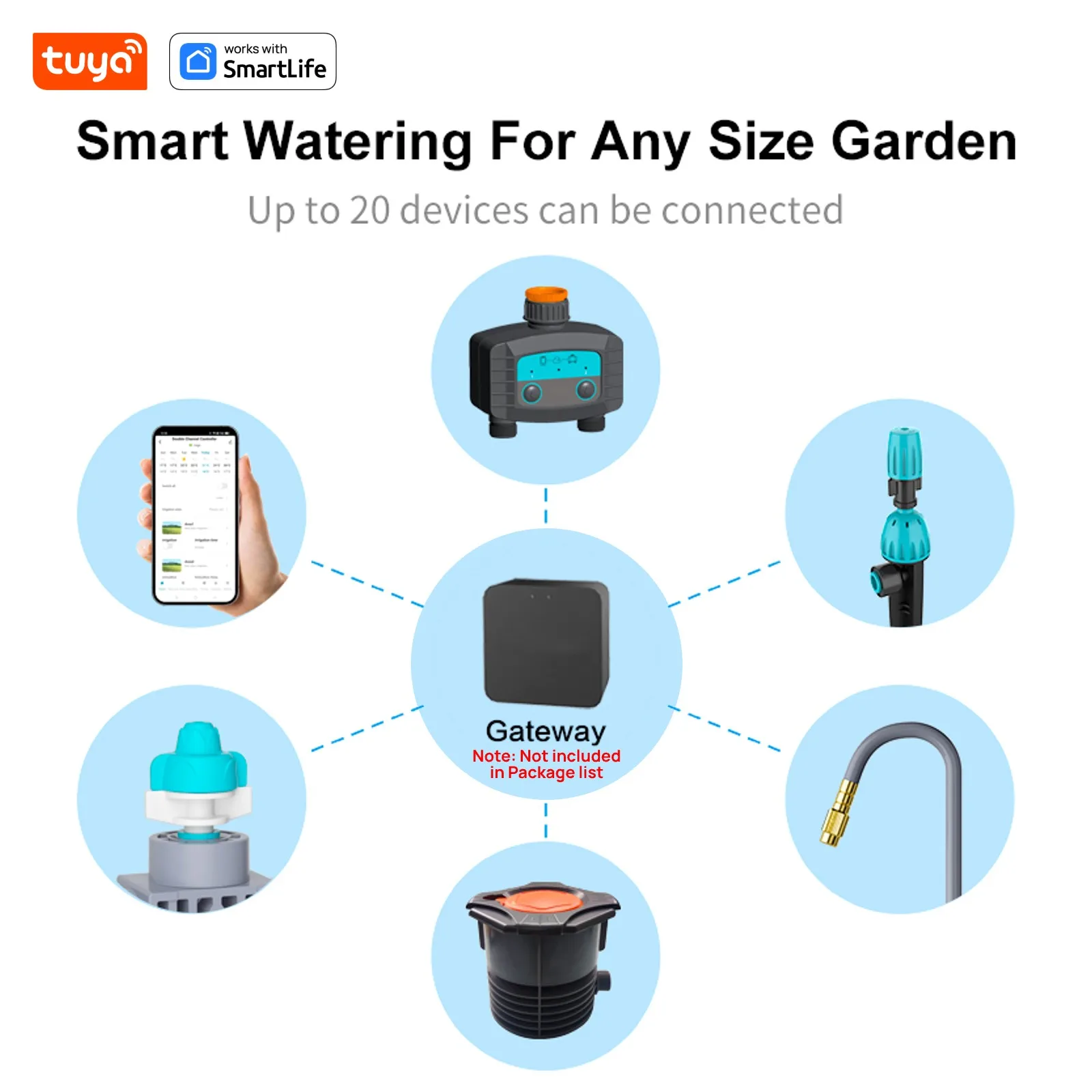 Tuya Smart Bluetooth Gateway-Black, 2.4GHz, Safe Easy Control Non-WiFi Smart Devices, Remote Control via Tuya Smart Life APP