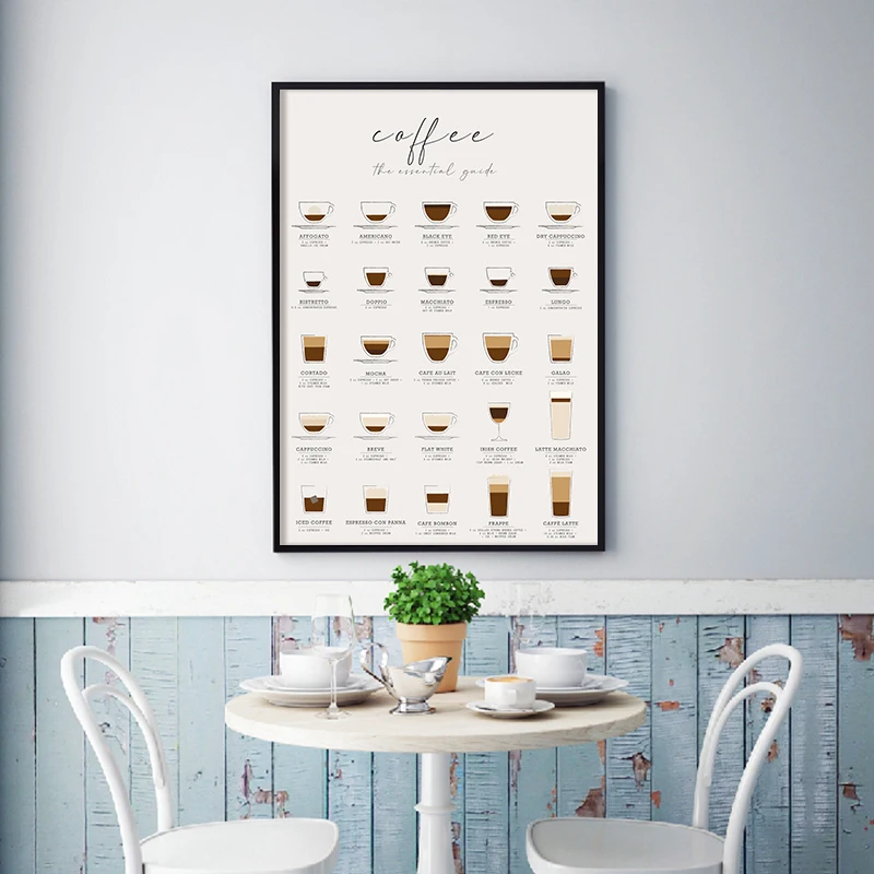 Coffee Brewing Knowledge Poster Coffee Bar Decoration Canvas Painting Coffee Wall Art Print Kitchen Decor