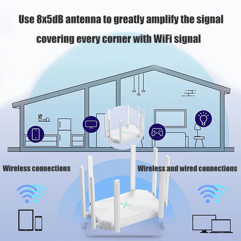 Imagem -02 - Roteador Wifi sem Fio com Antena Externa Dual Band Signal Booster Hotspot Smoother Repetidor Rj45 Wan Lan 2.4g 5g 1200m