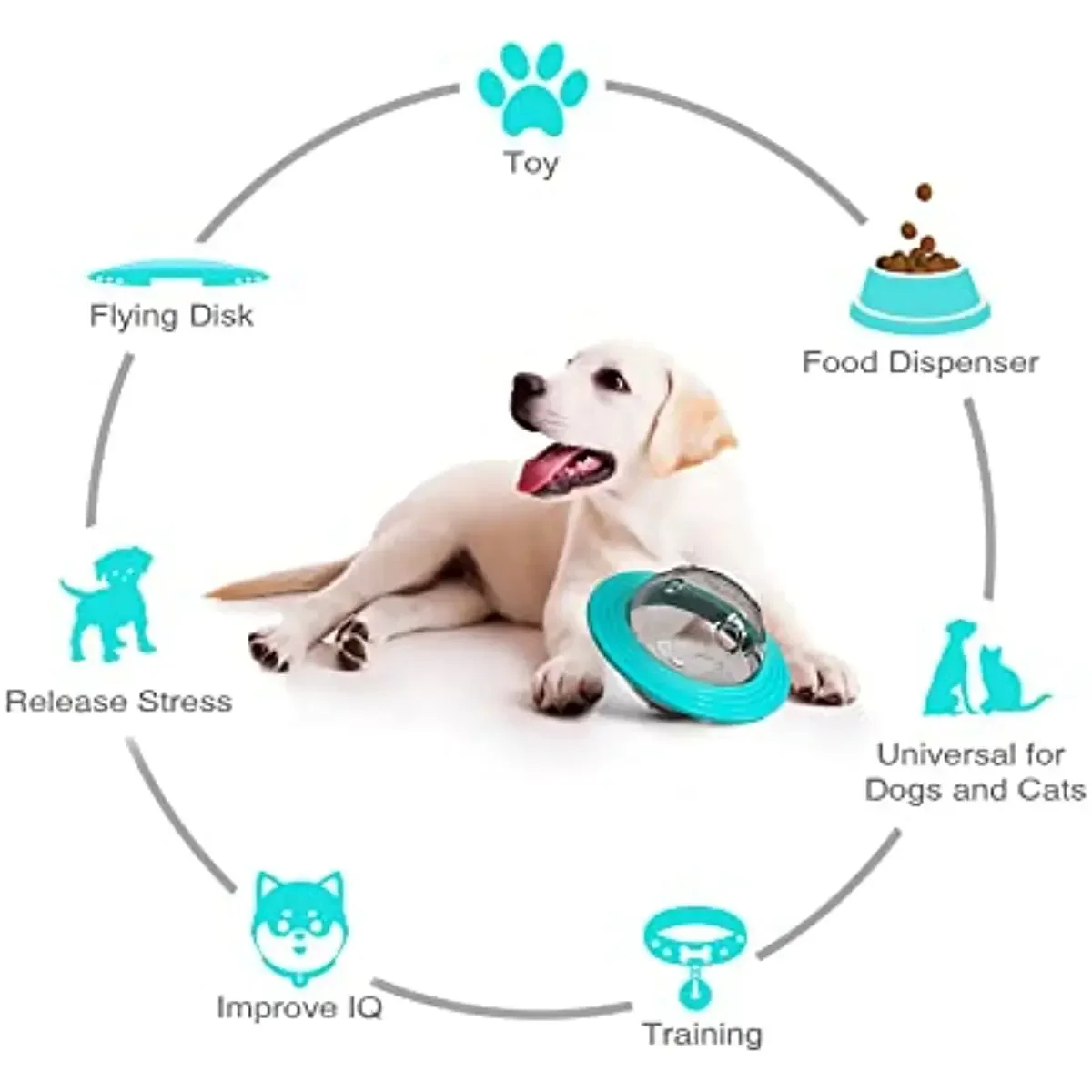 Flying Disc Food Leakage Toys Interactive Dog Puzzle Feeding Toy Pets Chew Slow Feeder Leaking Hole for Small Medium Dogs Cats