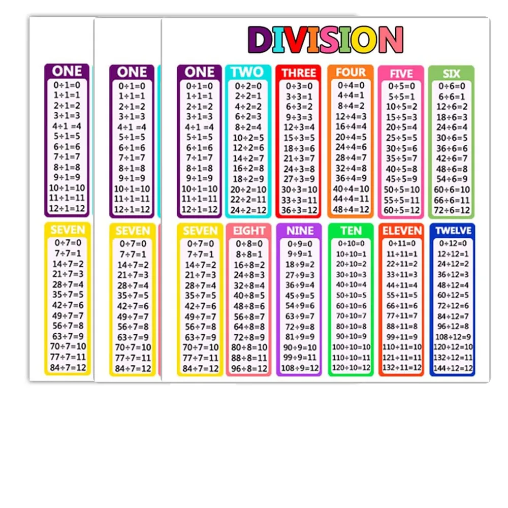 

Multiplication Division Addition Subtraction Educational Chart Stickers 7×8inch Math Educational Chart Stickers for School Desks