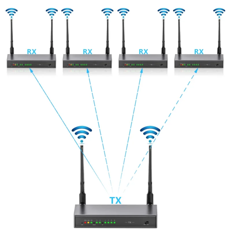 Full Hd 1080P Video…