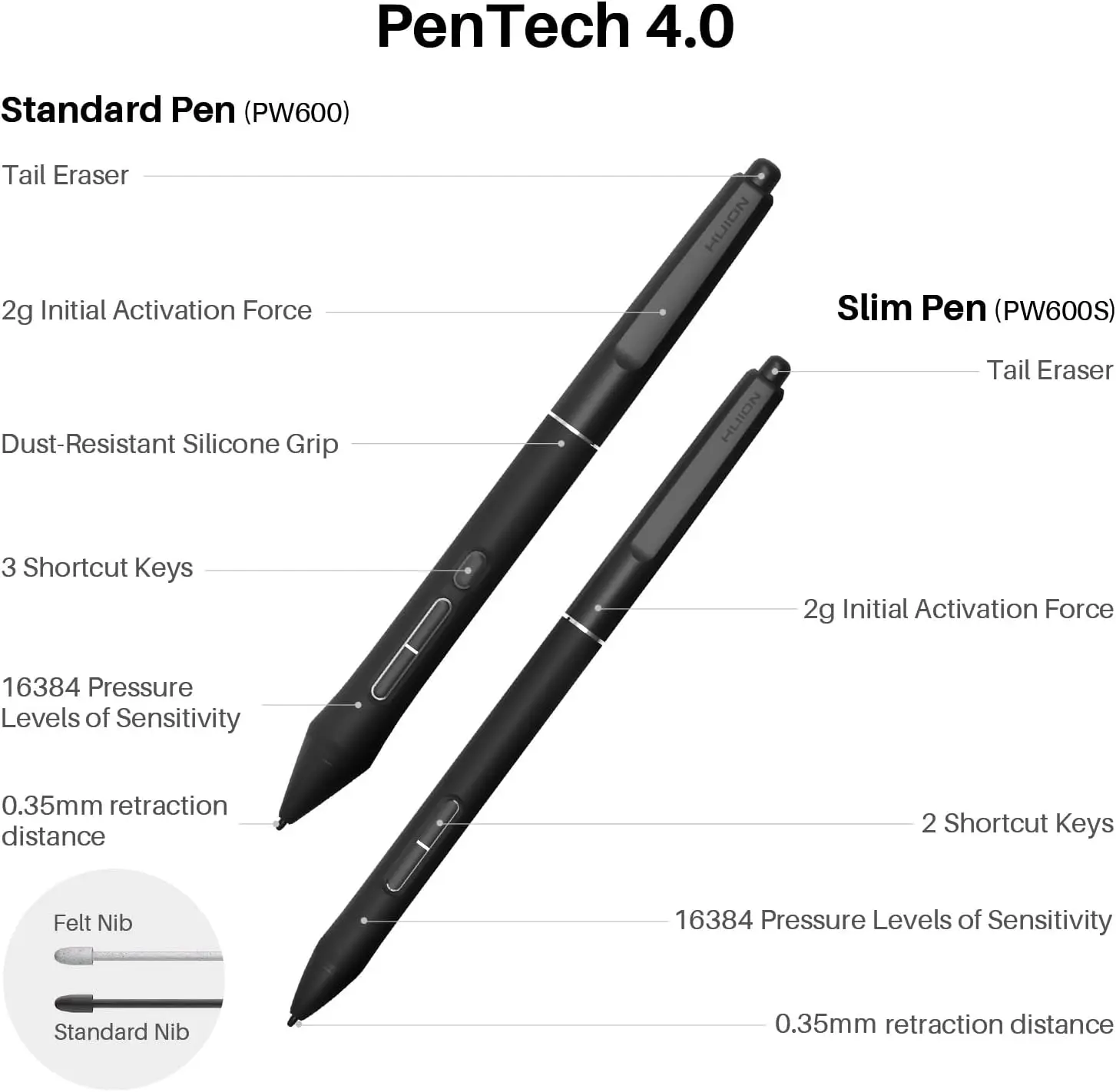 HUION KAMVAS Pro 24 (Gen 3) 4K UHD Touch Drawing Tablet with Screen, Pentech 4, 16K Pressure Levels, Pen Display with Dual Pen