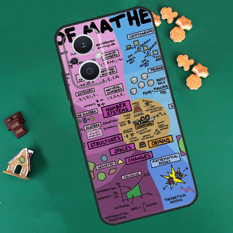 رمز الرياضيات العلوم الفيزياء الصيغ الحال بالنسبة ممن لهم رينو 8 7 لايت 14 13 12 11 F 10 برو 8T غطاء ل ممن لهم البحث X8 X6 X5 برو كوكه