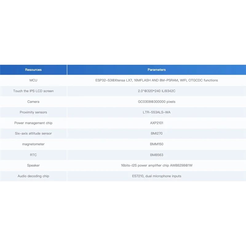 REPLA-For M5stack Cores3 ESP32S3 Lot Development Kit With Din Base For DIY & Smart Control