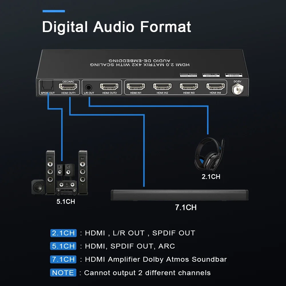 4x2 HDMI Matrix Splitter HDMI Switcher Box 4 in 2 Out with IR Remote Controller ARC HDCP 2.3 4K60Hz HDMI Matrix