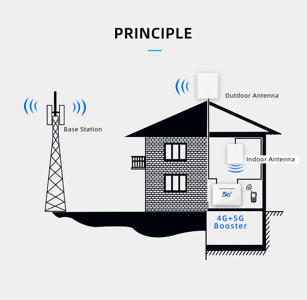 Lintratek 5G 4G wzmacniacz sygnału NR41 NR42 NR78 TDD 3500 2500MHz Repeater komórkowy 900 1800 2100 Panel wzmacniający sieć antena