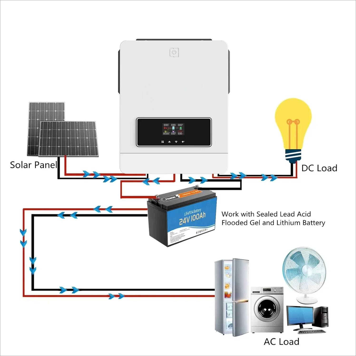 Kit de système solaire 6KW 10KW 4KW 8KW 11KW MPPT onduleur solaire hybride hors réseau 6000 Watts système solaire hors réseau
