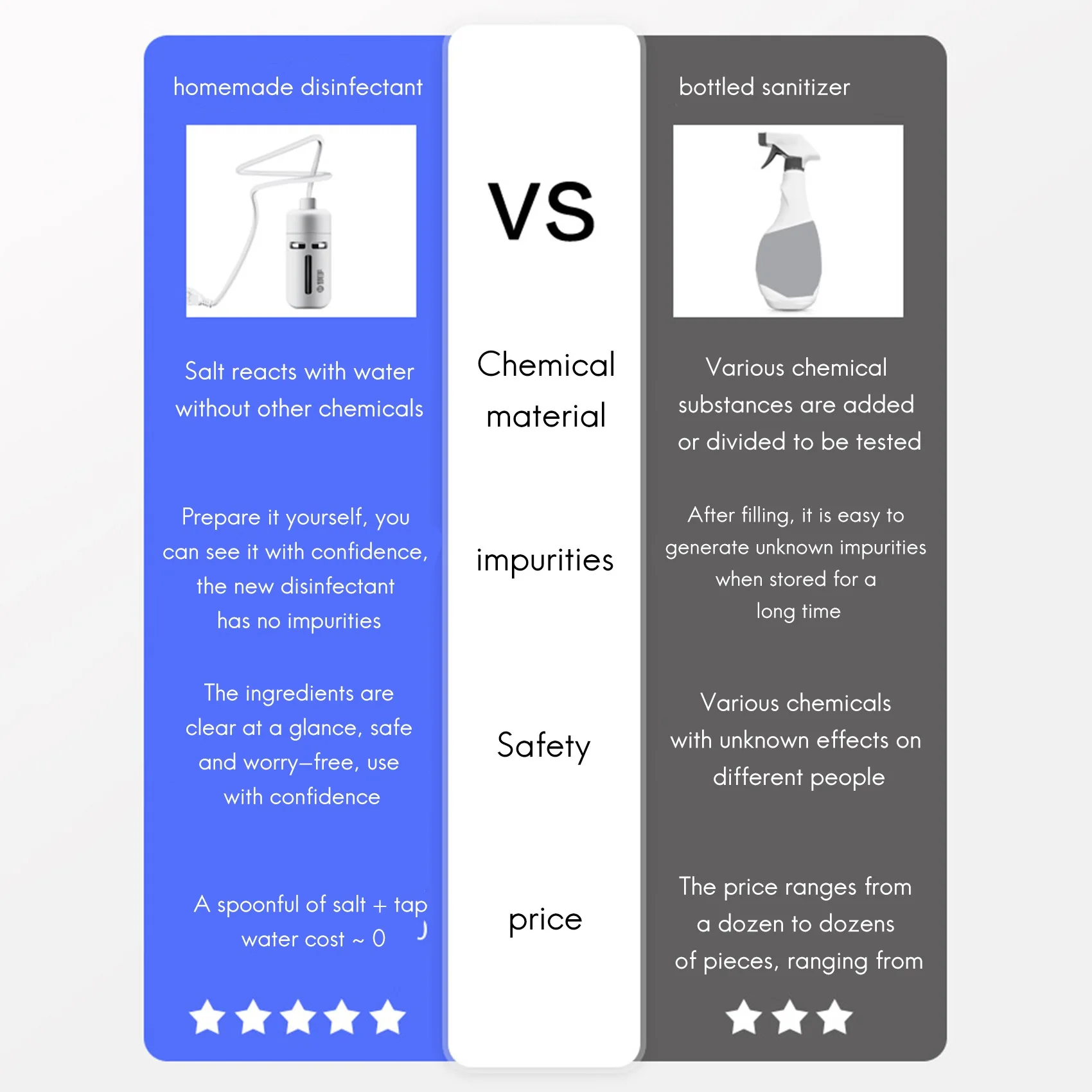 HOT Sodium Hypochlorite Generator Disinfectant Water Generator Suitable for Household Cleaning and Pollution Prevention