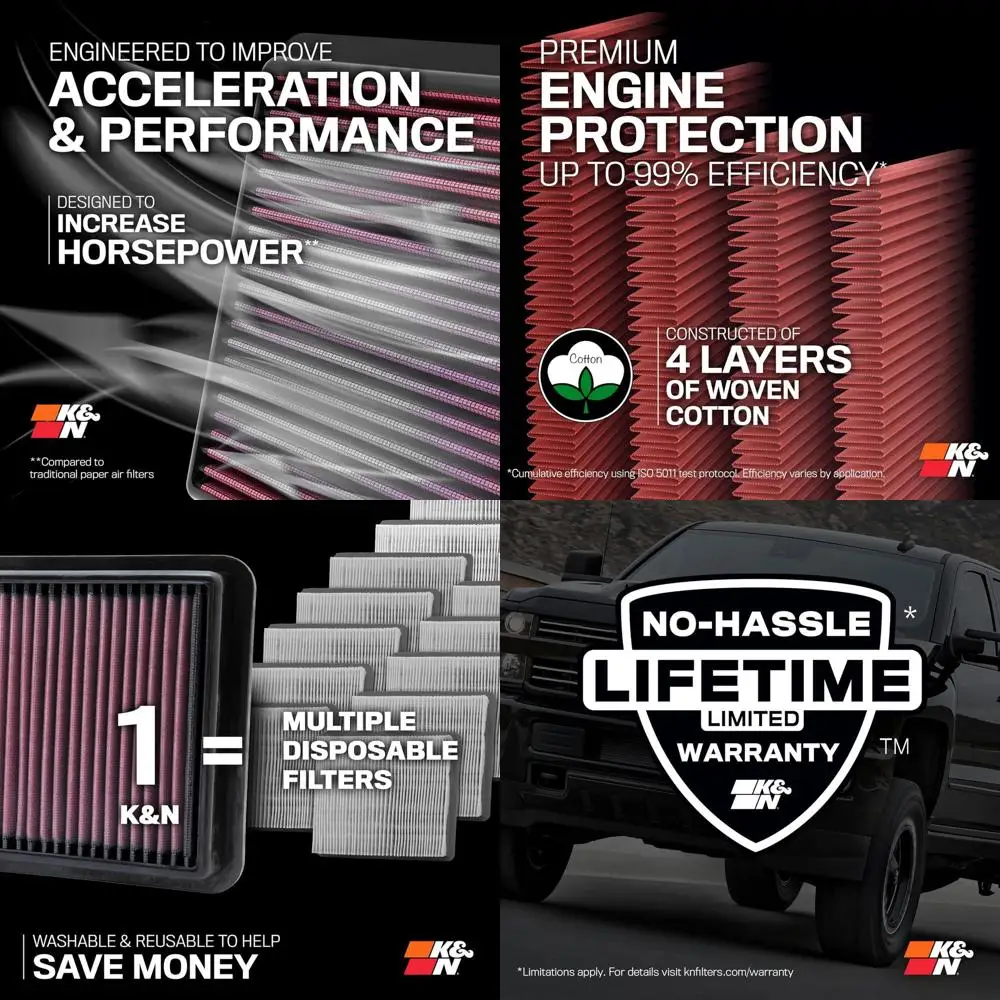 

Оригинальный пожизненный воздушный фильтр двигателя с высоким потоком: высокопроизводительный, моющийся, сменный фильтр премиум-класса: совместим с 2021 г.