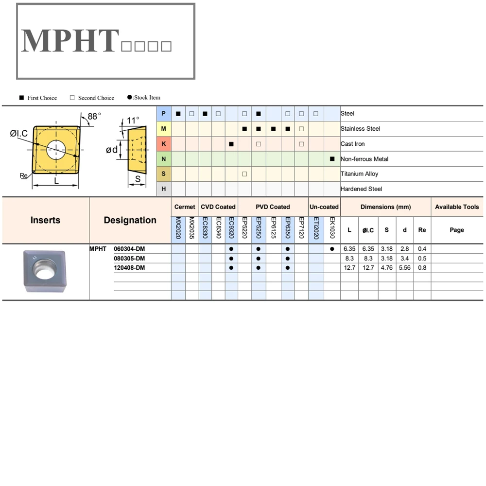 MPHT060304 MPHT080305 MPHT120408 DM Hartmetall-Fräseinsätze MPHT 060304 080305 120408 DM dreiseitige T-Nut-Fräserklinge