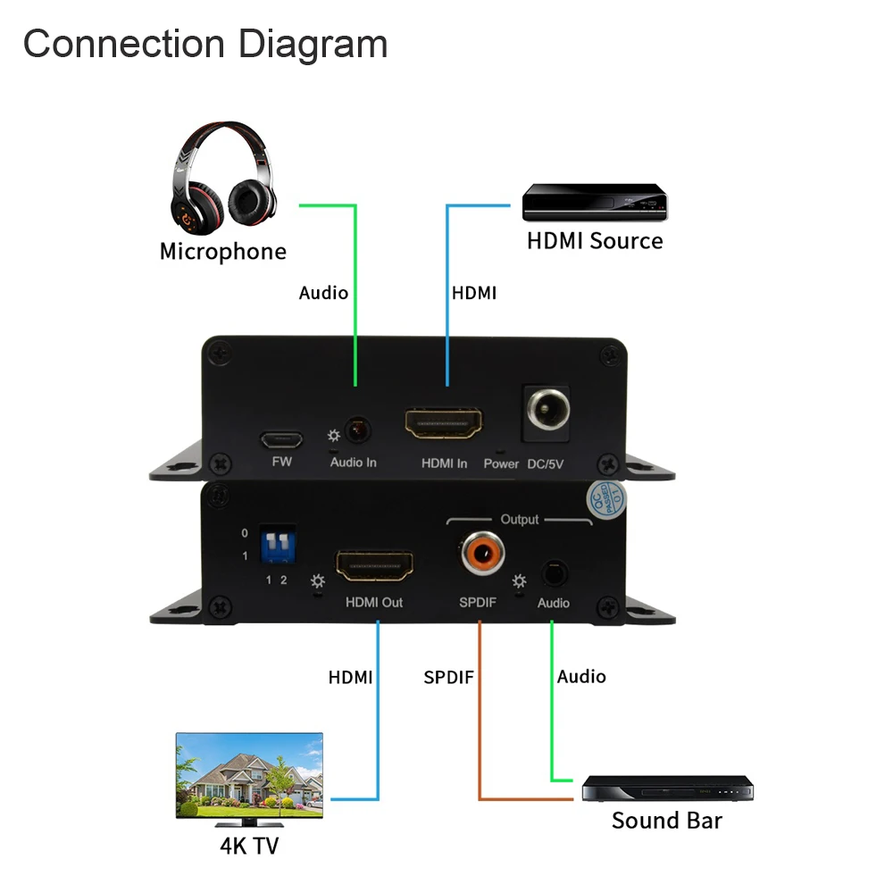 4K60Hz HDMI Audio Extractor Inserter with DIP Switch Extract Digital Audio from Analog Stereo or 5.1ch Audio Converter