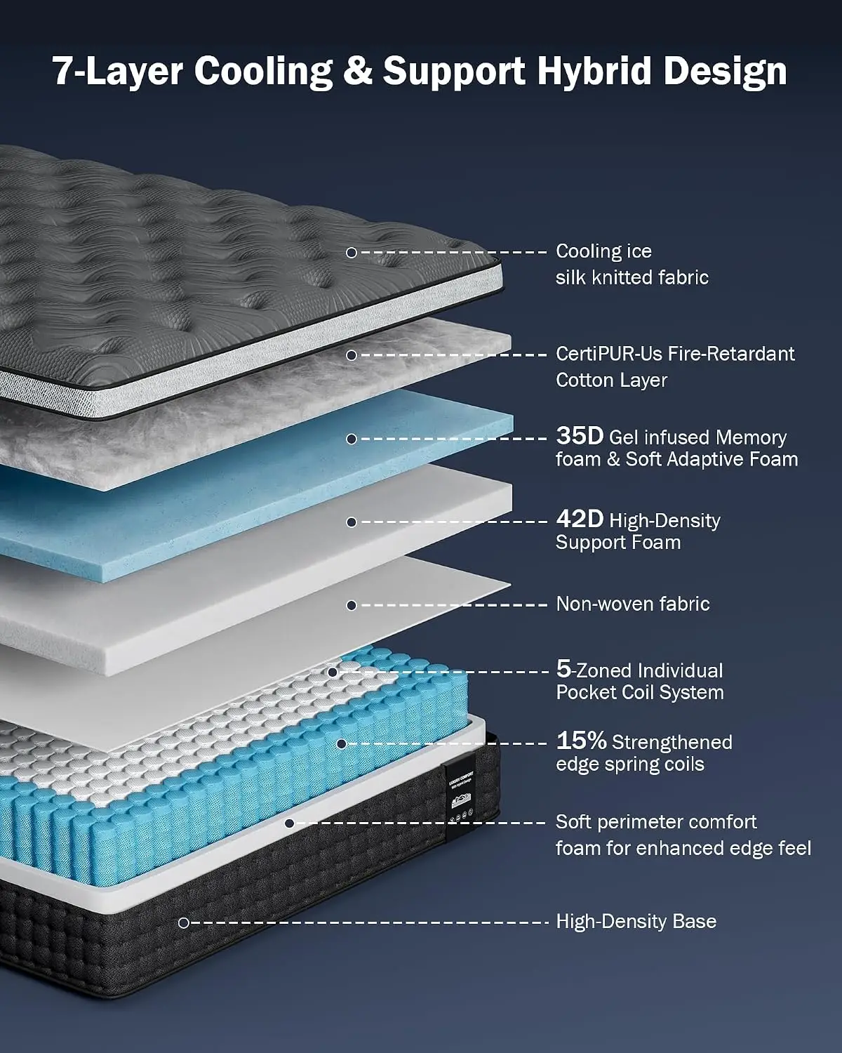 Firm Queen Mattress 14 inch, Cooling Hybrid Queen Mattress in a Box | Luxury Hotel-Collection Designed for Deep, Customized