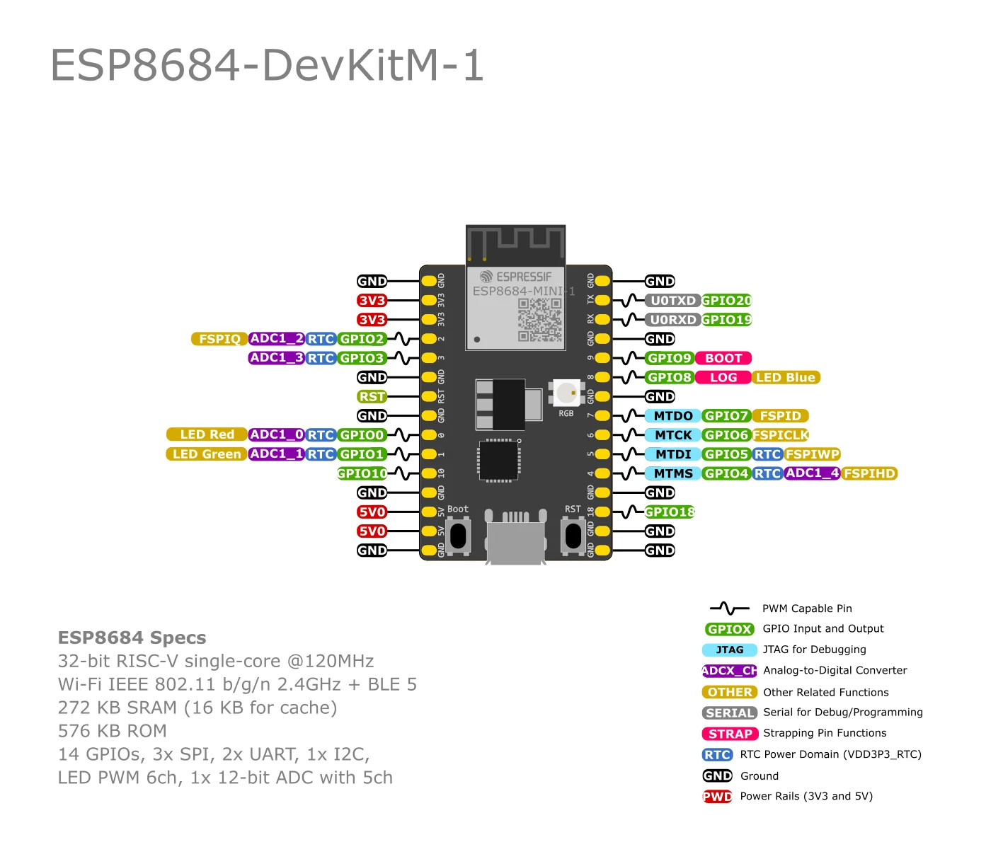 Scheda di sviluppo ESP8684-DevKitM-1, scheda di sviluppo modulo ESP8684-MINI-1 integrata