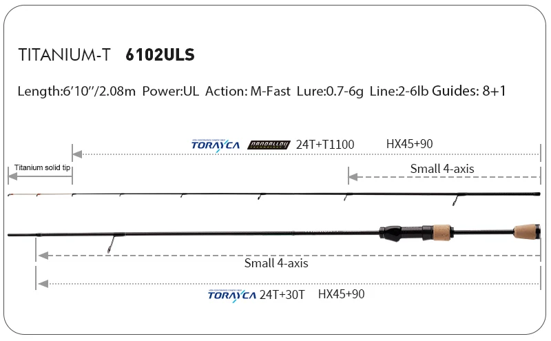 PURELURE TITANIUM-T XUL BFS Angelrute 0,5-6g Wurfgewicht 5FT 6FT für Barsch, Forelle, Bass Spinn- und Wurfangeln FUJI Guide Bracket F MF Action – Detail 15