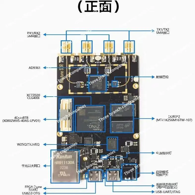 

SDR development board K210ZYNQ7020plutoAD9361UHDAD9363FPGAOpenwifiADI