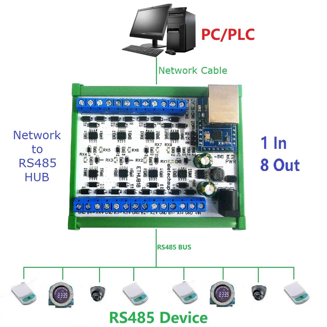 Convertidor HUB RS485 de red Ethernet de 8 canales DC12-24V para UDP TCP Modbus TCP RTU MQTT HTTP PLC Software de configuración