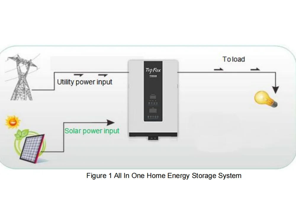 Tigfox All In One Energy Storage System 5Kw 10Kw 13Kw 20Kw Hybrid Solar Inverter With Lithium Battery 24v