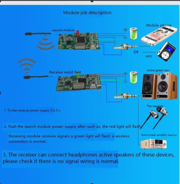 2.4G Wireless Digital Audio Module/wireless Speaker/wireless Hi-fi Module/wireless Speaker Adapter