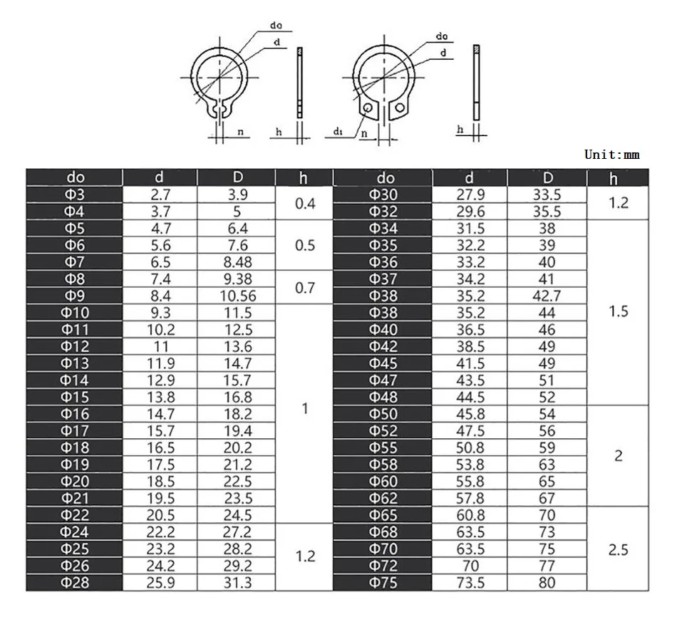 M3-M80 GB894 Black 65mn Manganese Steel C Type External Circlip Retaining Clip Ring Washer for Shaft